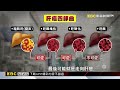【東森深度報導】脂肪肝恐釀癌 瘦瘦針新任務助逆轉「肝包油」@newsebc