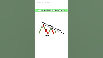 Descending Triangle Chart Pattern in Hindi #shorts