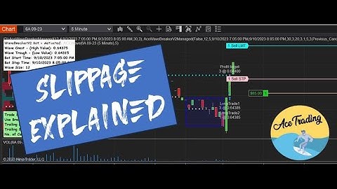 Slippage Explained - Automated Trading Futures NQ 6A CL ES - ACE Trading