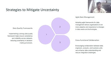 Uncertainty in Big Data: Challenges & Insights Explained | Nikhil Dhavarya
