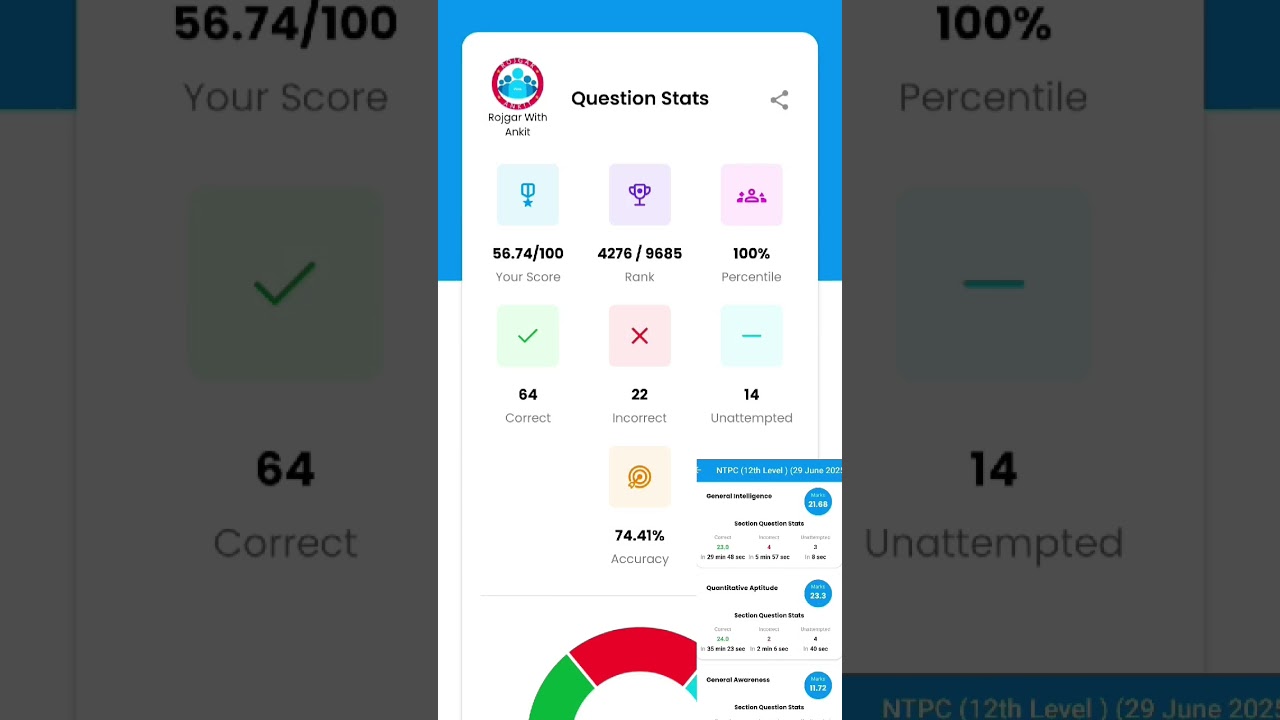 Rwa Ntps 12 level mock test.!! 