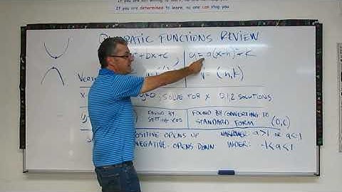 Quadratic Function Review