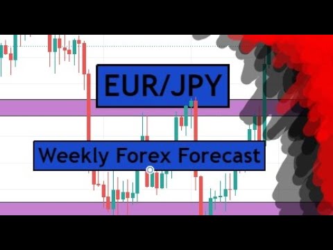EURJPY Weekly Forex Analysis & Trading Idea for 11th – 15th October 2021 by CYNS on Forex