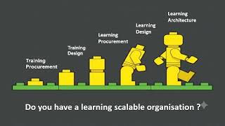 This is the Genius Robot Game - Learning Architecture.