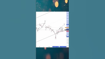 Tesla Elliott Wave Analysis || TSLA Analysis #elliottwave #tslastockanalysis