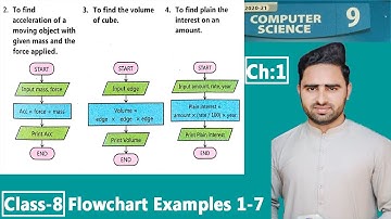 Flowchart Examples 1-7 #class-8 (9th class computer science 2020 )