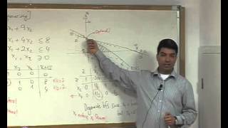 IE-202 Introduction to Modeling and Optimization Lecture 26 Net Worth