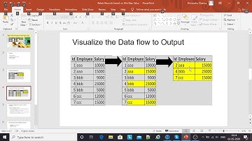 De-Duplication in Talend
