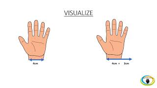 Problem solving | Application|Circumference