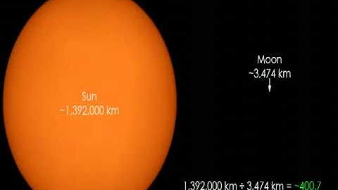 The Solar System to Scale (HD),buy mechanical orrery