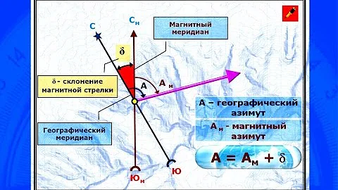 Магнитный азимут склонение