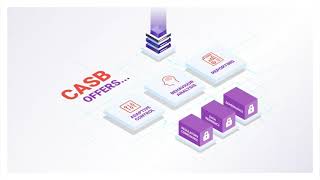 Appurity Cloud Secure - How does Gartner define CASB?