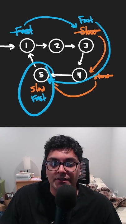 Linked List Cycle - Leetcode 141 - YouTube image.