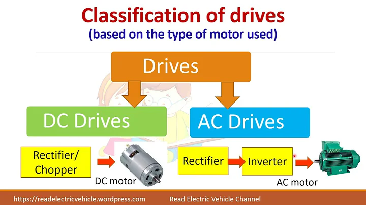 AC and DC drives/advantages and disadvantages