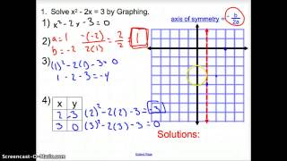 9.2 Solving Quadratic Equations by Graphing