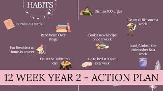 12 WEEK YEAR TO STOP OVEREATING // action plan, habits and tools I am going to use