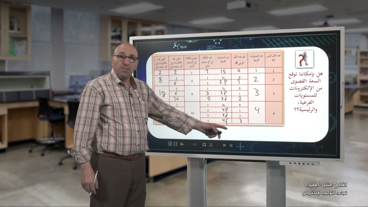 الصف 12 علمي | الكيمياء | قواعد التركيب الالكتروني | الفصل 1