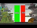 All power levels of kv44m vs ratte cartoon about tanks