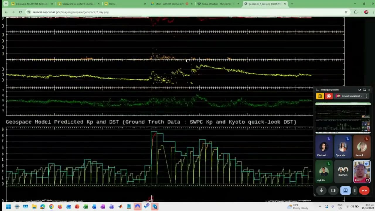 Space Physics - Activity Demo - Geomagnetic Indices