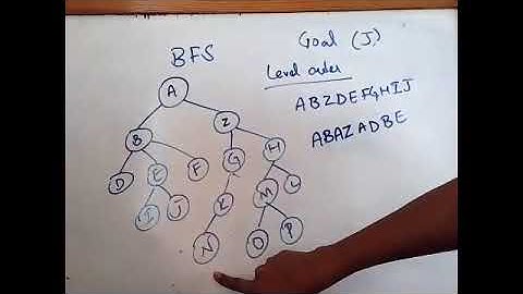 Artificial Intelligence | Spring 21 | Lecture 4 Part 3 | By Usman Khan