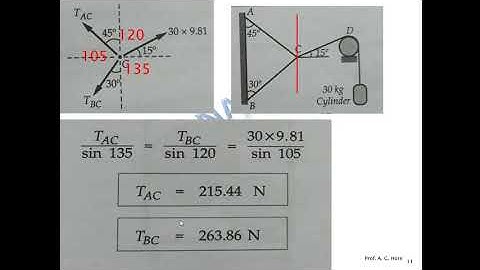 Equilibrium numerical 2