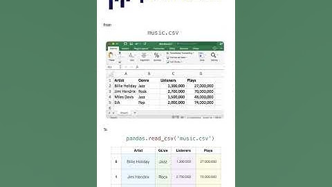 pandas for data science in python #shorts