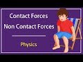 Contact And Non-Contact Forces Explained Through Real-World Examples