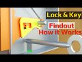 Lock and key how it works