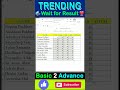 RESULT SHEET CREAT IN EXCEL #exceltips #shorts #excel #exceltutorial ONLINE INCOME 2025
