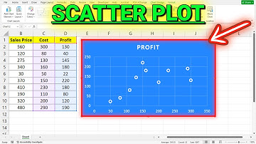 How to Make a Scatter Plot in Excel