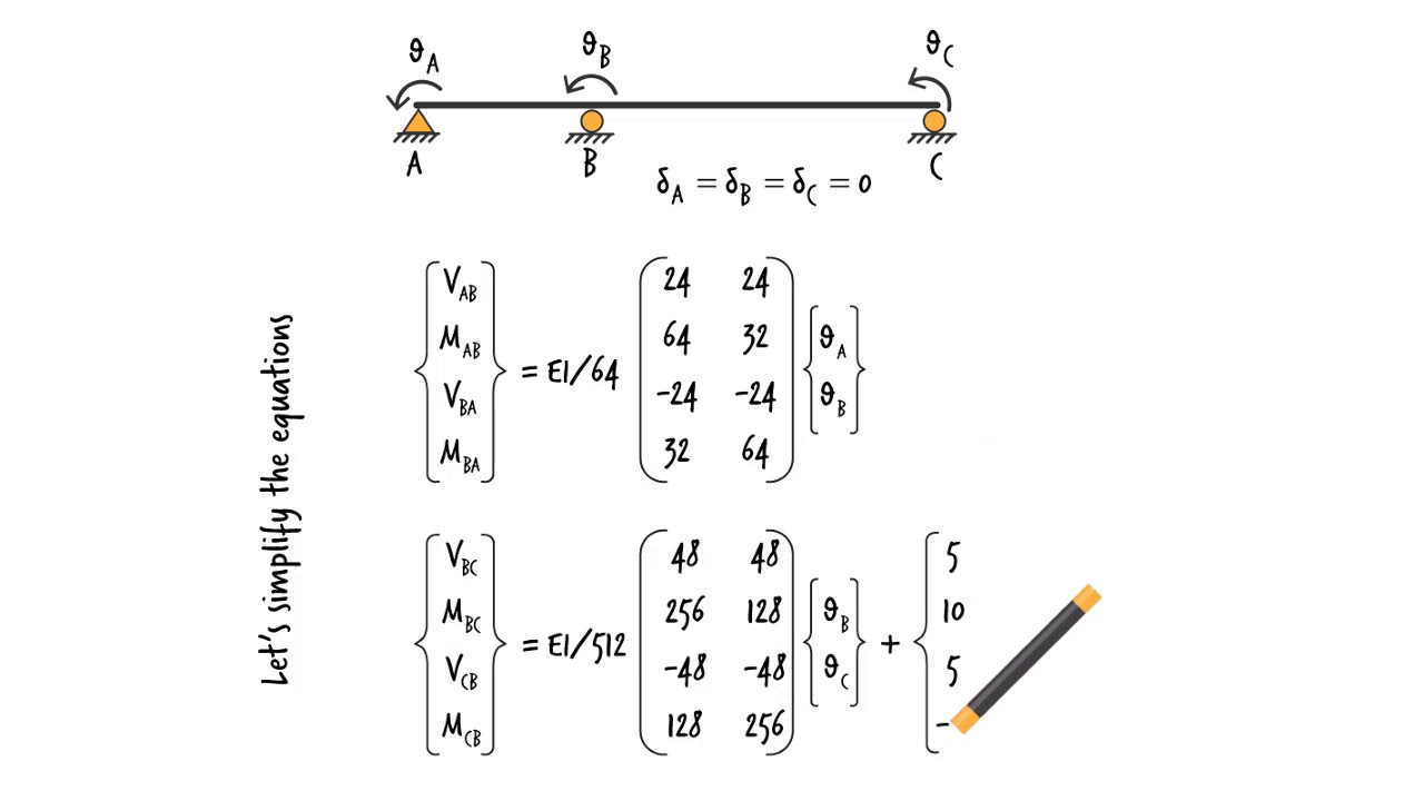 SA45: Solution for Exercise Problem 1 - YouTube