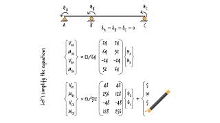 SA45: Solution for Exercise Problem 1