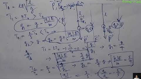 VL12_Con lắc đơn (Chịu tác dụng bởi ngoại lực_tiếp)