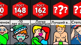 Что Говорит О Тебе Твой Рост?!