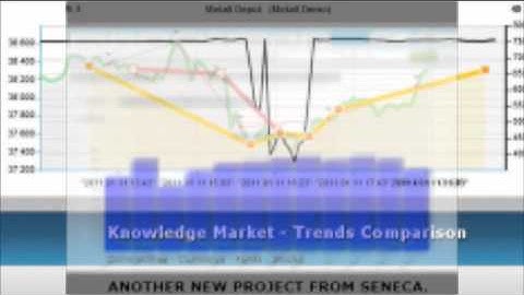 Paralysis of analysis