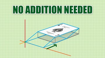 Homogeneous Coordinates: The 4D Hack for 3D Animations