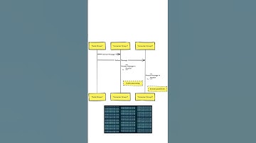 Redis Streams (in 40 Seconds)