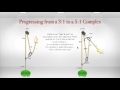 Mechanical Advantages: Counting Tensions & Estimating System Efficiency   Part 2