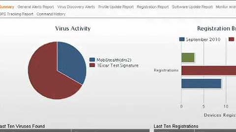 Juniper: Junos Pulse Mobile Security Suite Virus and Malware Protection Demo