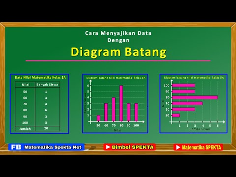 Video: Apa yang dimaksud dengan diagram batang?