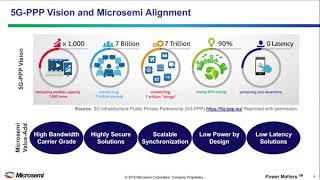 Microsemi Webinar: 5G Network Densification: Preparing Your Timing Architecture