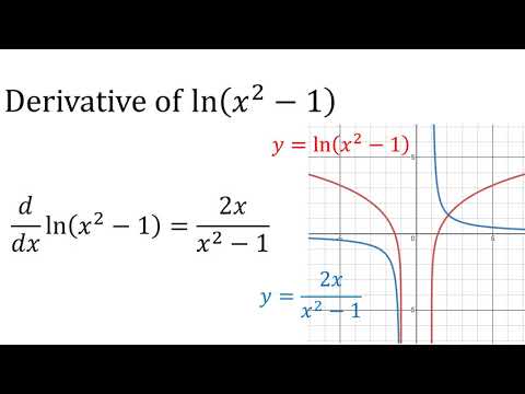 141 Derivative of
