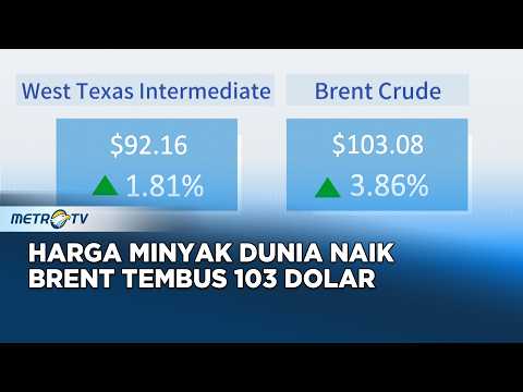 Harga Minyak Dunia Naik Brent Tembus 103 Dolar Per Barel