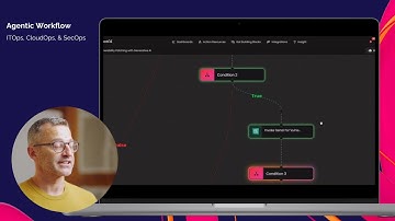 Agentic Workflow: 🤯 Containers That Fix Themselves?  AI powered Zero-Touch Vulnerability Patching!