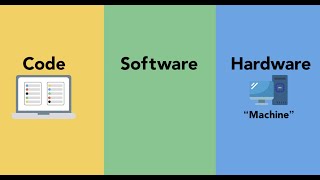 How Software Works: Code, Software, and Hardware screenshot 5