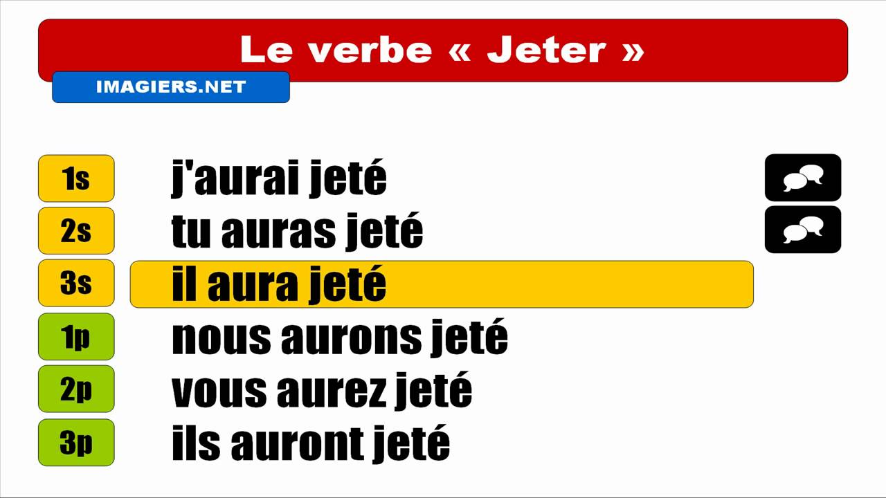 FRENCH VERB CONJUGATION = Jeter = Indicatif Futur antérieur libero voleibol