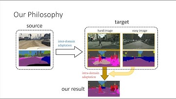 Unsupervised Intra-domain Adaptation for Semantic Segmentation through Self-Supervision