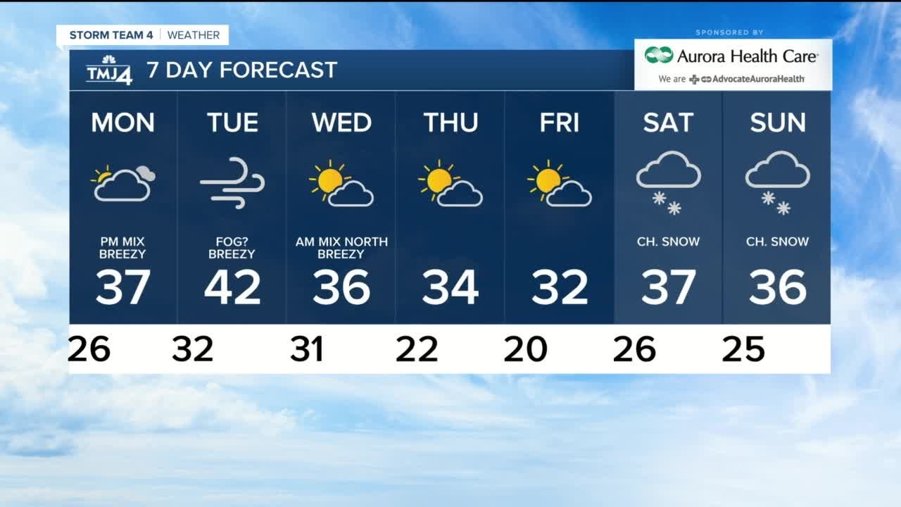 Mild Monday ahead with highs in upper 30s - YouTube