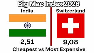 Big Mac Index 2026: From Cheapest to Most Expensive