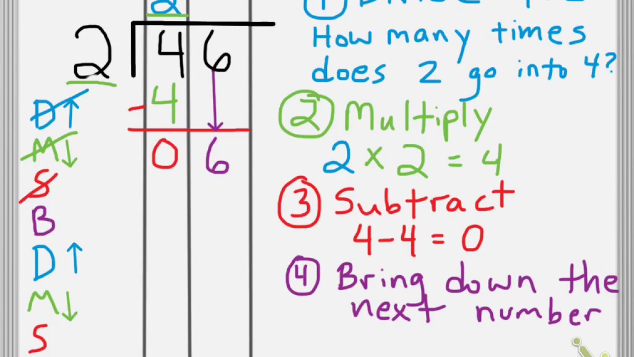 long-division-explanation-and-steps-youtube